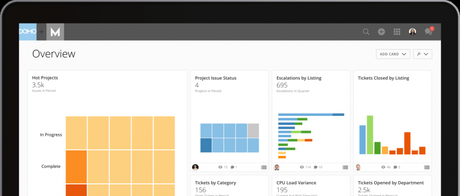 Domo for analytics and tracking