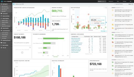 InsightSquared BI tools and platform