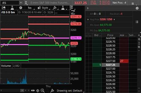 GDPhursday – Fed Boost Doesn’t Last 24 Hours