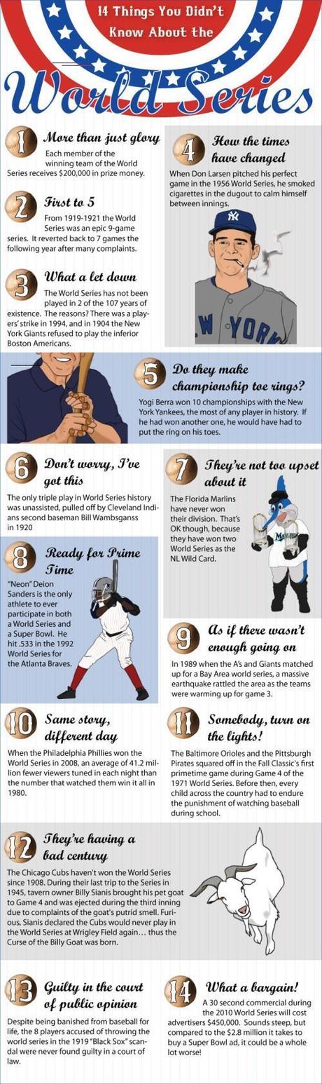 Infographic: 14 Things You Didn’t Know About the World Series Infographic: 14 Things You Didn’t Know About the World Series