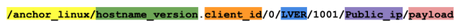 Beware! TrickBot Malware Is Now Infecting Linux Devices