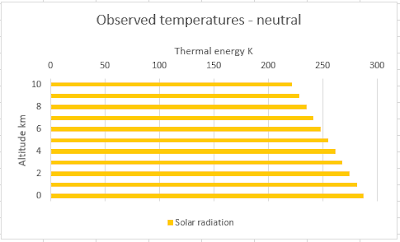 Why a bit more CO2 won't make any measurable* difference to anything