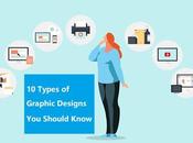 Types Graphic Designs Should Know