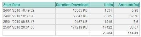 How to Check Airtel Internet Broadband Usage - 2020 Guide