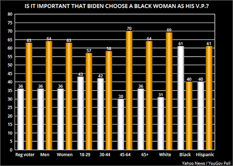 Is It Important That Biden Choose A Black Woman As V.P.?