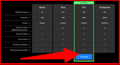 Ontraport vs Infusionsoft 2020 Which Is Best Marketing Automation Tool ?