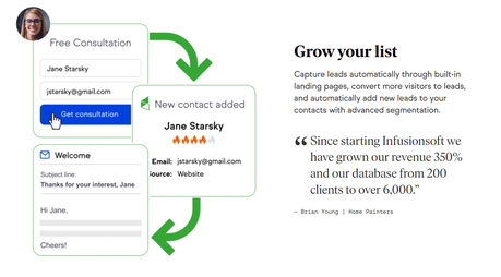 Ontraport vs Infusionsoft 2020 Which Is Best Marketing Automation Tool ?