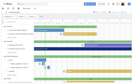 Hive Workflow management platform