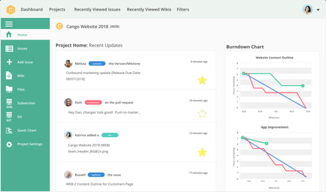 Backlog platform for Workflow