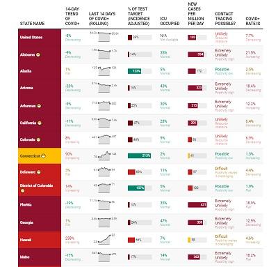 Check the Data: COVID19 Dashboards