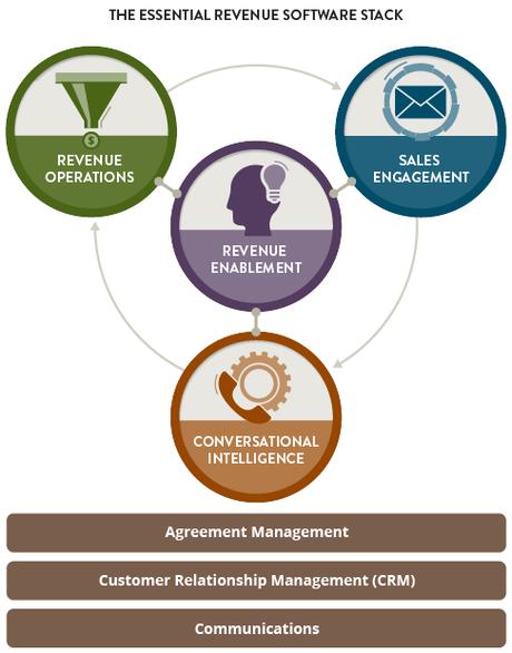 The essential revenue software stack – ProWellTech