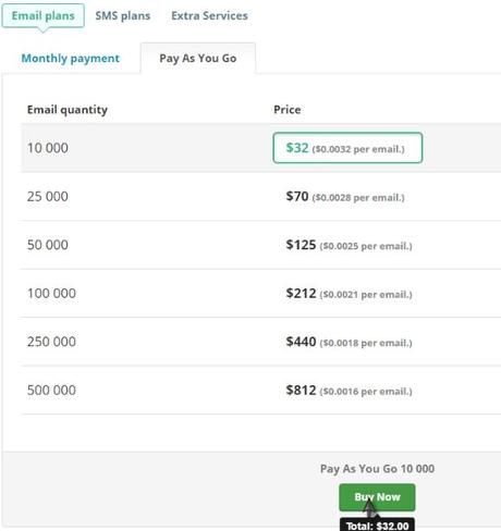 SendPulse Review: Email marketing With AI for Better Open Rates