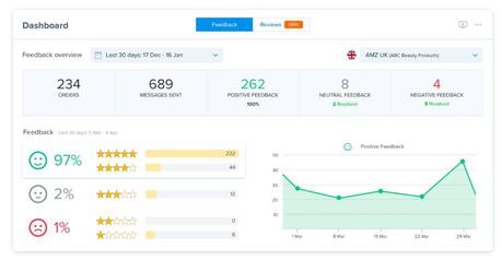 9+ Best Amazon Feedback & Automation Software 2020 (Handpicked)