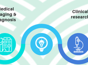 Machine Learning Healthcare: Important Developments Can’t Afford Miss