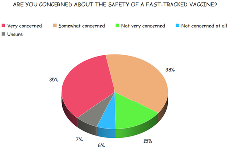 The Public's Opinion Of A Possible COVID-19 Vaccine