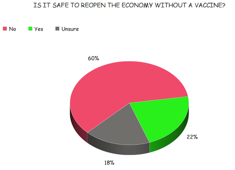 The Public's Opinion Of A Possible COVID-19 Vaccine