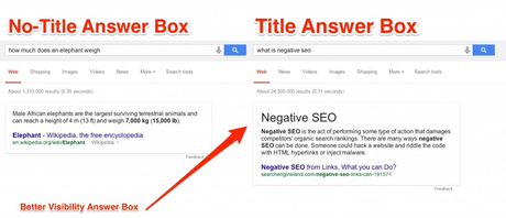 The Ultimate Guide To Google Answer Box (2020) (Simple Steps)