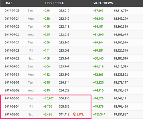 How to Promote Your Brand on YouTube? How to Promote Your Brand on YouTube?