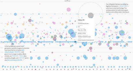 What is the Role of Data Visualization in E-commerce?