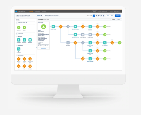 Ontraport vs Salesforce 2020 | Which One Is The Best? (Pros & Cons)