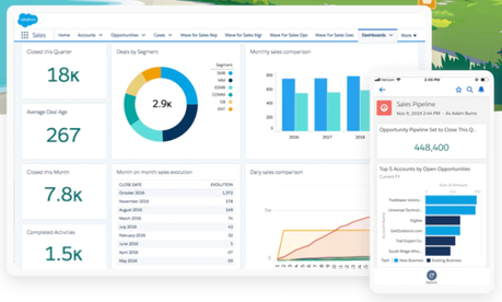 Ontraport vs Salesforce 2020 | Which One Is The Best? (Pros & Cons)