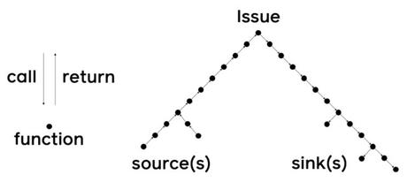 An Open-Source Tool To Detect & Fix Security Issues In Python Code
