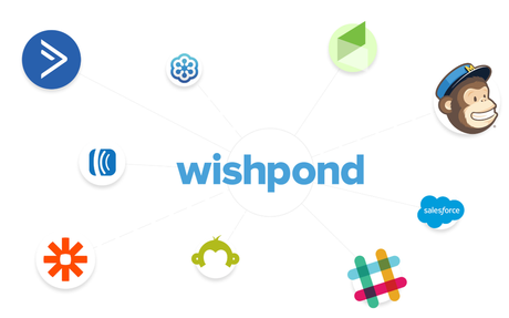 Wishpond vs Hubspot 2020: Which One Is The Best? (#1 Reason)
