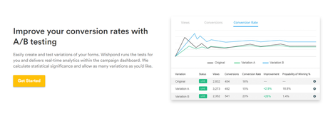 Wishpond vs Hubspot 2020: Which One Is The Best? (#1 Reason)