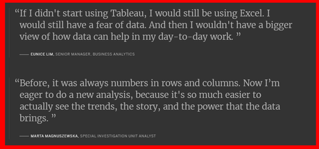 Klipfolio vs Supermetric vs Tableau: In-Depth Comparison 2020 Who Wins ?