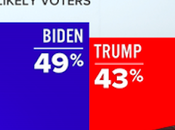 Poll Biden Leading Pennsylvania Wisconsin