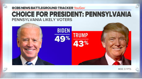 New Poll Has Biden Leading In Pennsylvania & Wisconsin