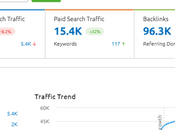 Best Ahrefs Alternatives 2020