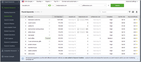 SEO Powersuite keyword gap data