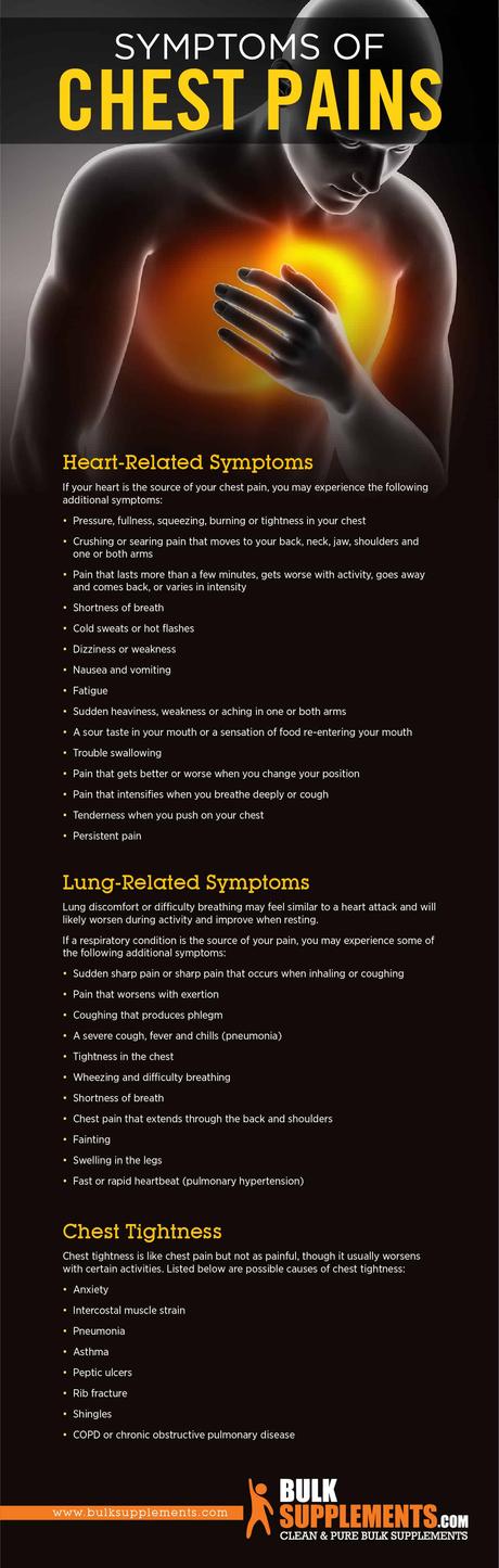 Chest Pains Symptoms Causes And Treatment Paperblog