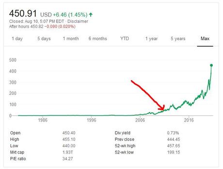Tim Cook’s Net Worth Is About To Cross Billionaire Status For The First Time Tim Cook’s Net Worth Is About To Cross Billionaire Status For The First Time