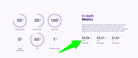 Market Hero vs Clickfunnels 2020: Which One Should You Choose?