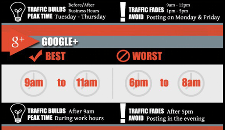Simple Hacks to Get Traffic from Google Plus