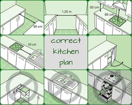 Top 5 Kitchen Interior Design Ideas
