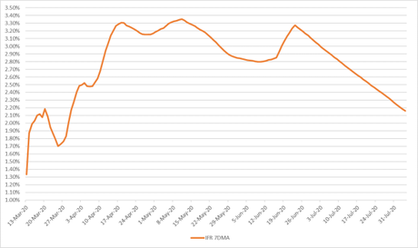 Some Thoughts on COVID-19 Infection Mortality Rate