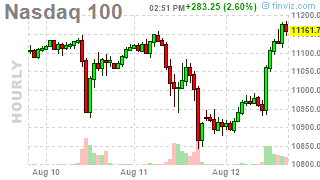 Which Way Wednesday – Market Swings Getting Wilder