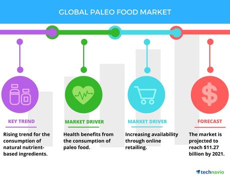 Paleo Meal Delivery: For The Rediscovered Diet