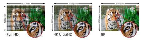 8K TV: What you need to know 8K TV: What you need to know