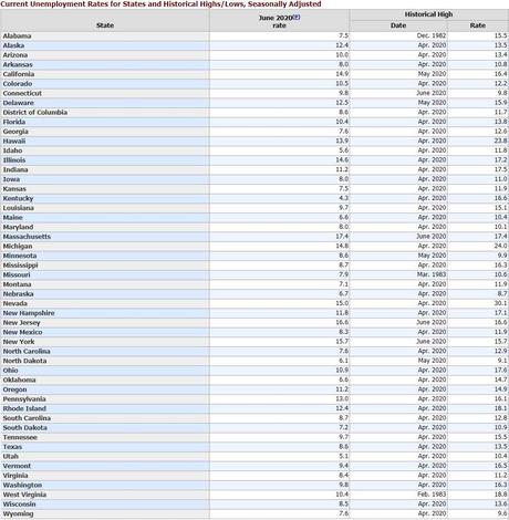 1933 Friday – Best 100 Days Since the Great Depression – Markets Love Mayhem!