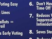 Reasons Should Able Vote Mail