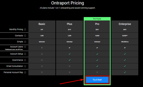 Ontraport vs Kartra 2020: Which One Should You Choose? (Our Pick)