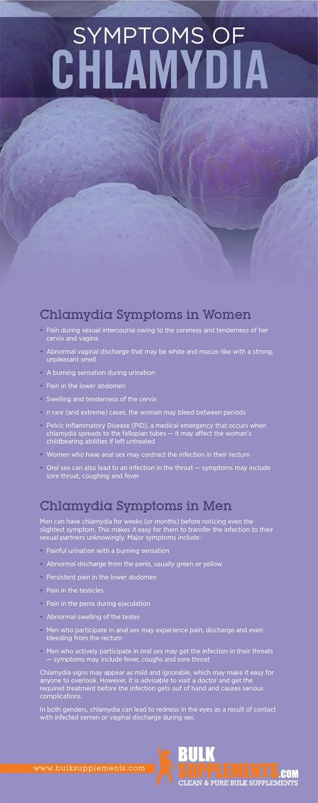 Chlamydia Symptoms