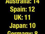 Covid-19: Very Current International Comparison