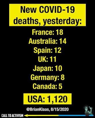 Covid-19: A Very Current International Comparison