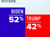 Battleground Poll Biden With Nice Lead