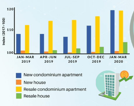 Real Estate After COVID-19 Is In Real Trouble